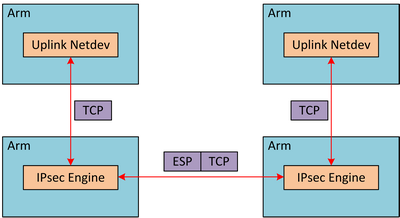 Протокол IPsec